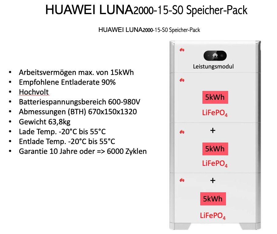 Huawei LUNA2000-15-S0